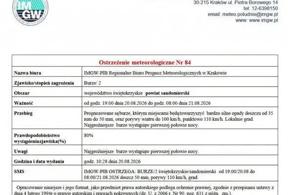 Ostrzeżenie IMGW: Burze z gradem i silnym wiatrem w powiecie sandomierskim