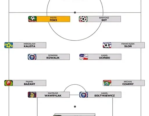 Piotr Foks z Orlęta Kielce wybrany piłkarzem 3. kolejki KEEZA 4. Ligi