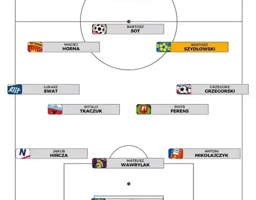 Bartosz Szydłowski z GKS Arka Pawłów piłkarzem 5. kolejki KEEZA 4. Ligi