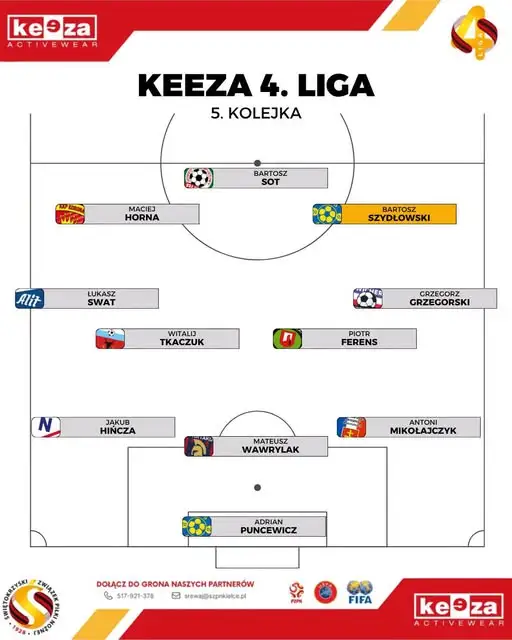 Bartosz Szydłowski z GKS Arka Pawłów piłkarzem 5. kolejki KEEZA 4. Ligi