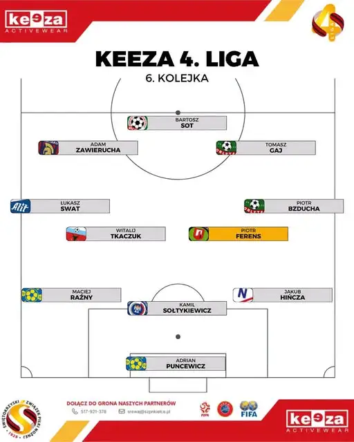 Piotr Ferens z Klimontowianki Piłkarzem 6. Kolejki KEEZA 4. Ligi
