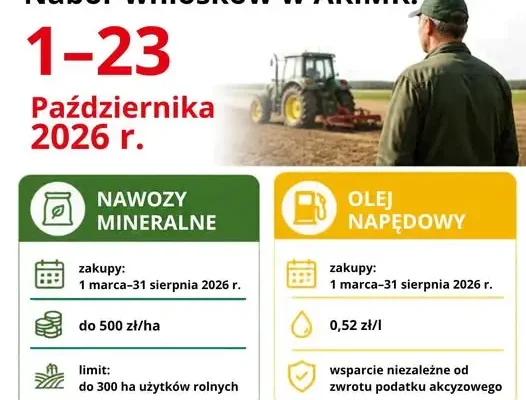 Dopłaty do nawozów i paliwa rolniczego – nabór wniosków w ARiMR