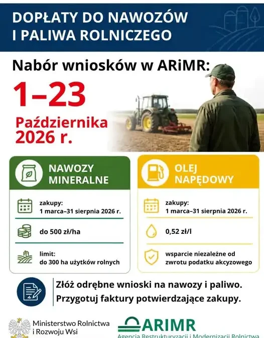 Dopłaty do nawozów i paliwa rolniczego – nabór wniosków w ARiMR