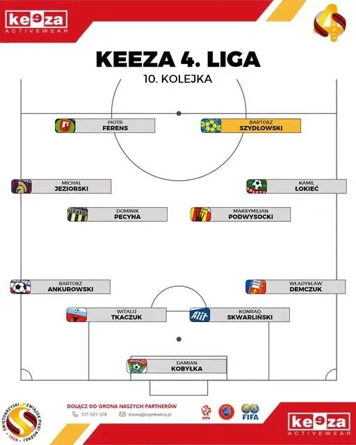 Bartosz Szydłowski najlepszym piłkarzem 10. kolejki KEEZA 4. Ligi